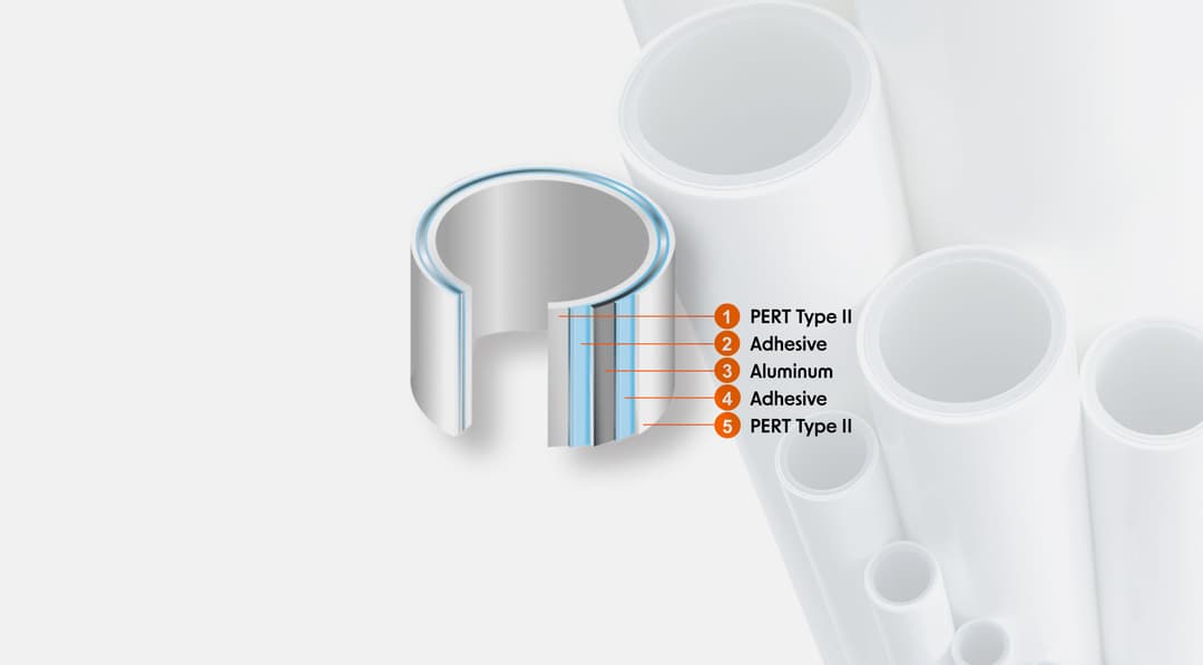 Multilayer Composite Pipe (MLCP)