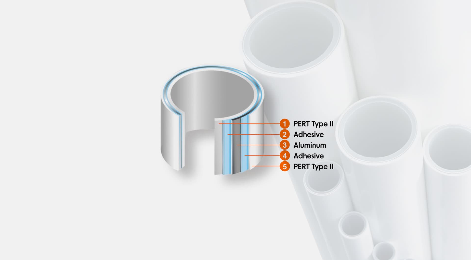 Multilayer Composite Pipe (MLCP)